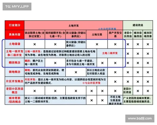 土地储备在城市更新中的关键作用及其对未来发展的深远影响